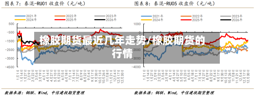 橡胶期货最近几年走势/橡胶期货的行情