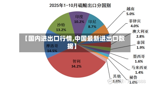 【国内进出口行情,中国最新进出口数据】-第2张图片