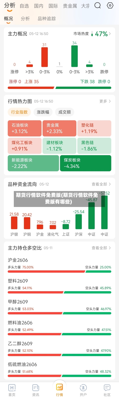期货行情软件免费版(期货行情软件免费版有哪些)
