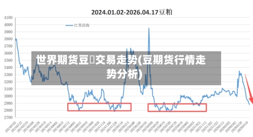 世界期货豆粨交易走势(豆期货行情走势分析)
