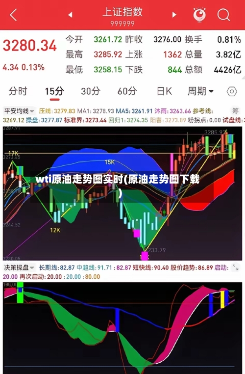 wti原油走势图实时(原油走势图下载)-第3张图片