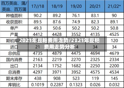 2021年豆粕费用走势/2021年豆粕费用走势分析