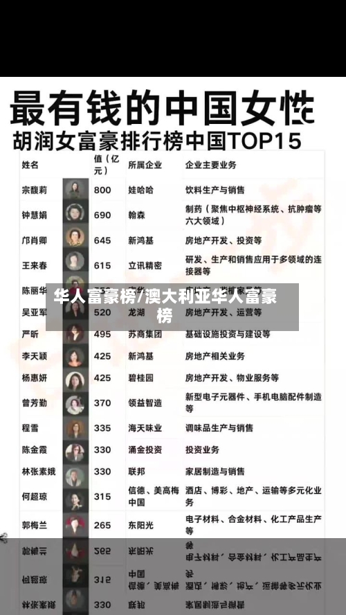 华人富豪榜/澳大利亚华人富豪榜