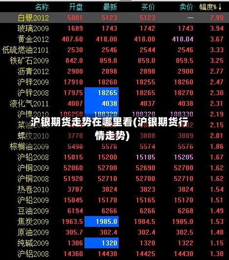沪银期货走势在哪里看(沪银期货行情走势)-第3张图片