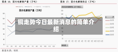 铜走势今日最新消息的简单介绍