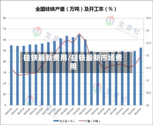 硅铁最新费用/硅铁最新市场费用-第2张图片