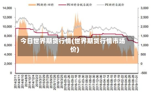 今日世界期货行情(世界期货行情市场价)-第2张图片