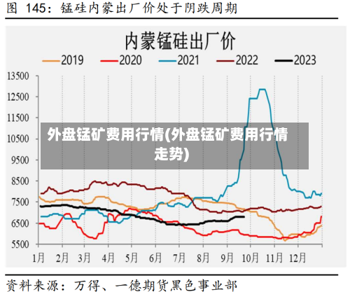 外盘锰矿费用行情(外盘锰矿费用行情走势)-第2张图片