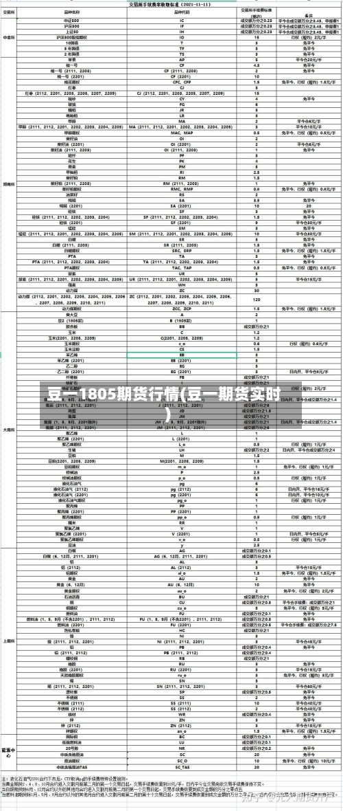 豆一1805期货行情(豆一期货实时)