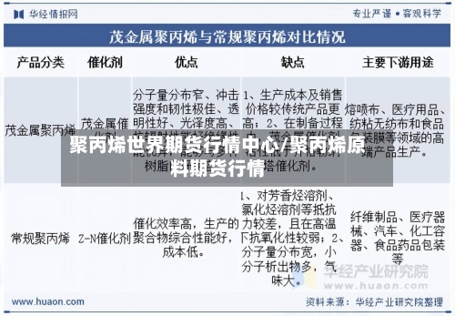 聚丙烯世界期货行情中心/聚丙烯原料期货行情