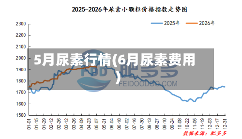 5月尿素行情(6月尿素费用)