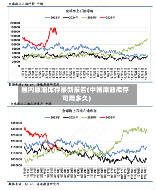 国内原油库存最新报告(中国原油库存可用多久)-第3张图片