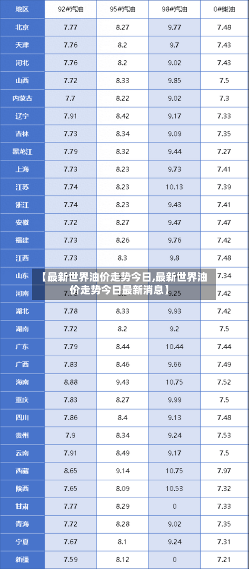 【最新世界油价走势今日,最新世界油价走势今日最新消息】-第2张图片