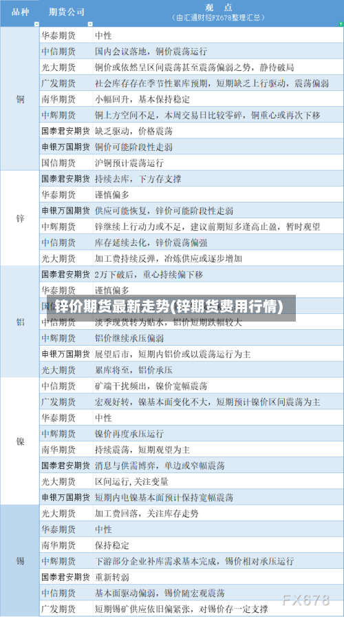锌价期货最新走势(锌期货费用行情)-第2张图片