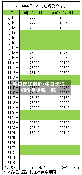 今日长江铜价/今日长江铜价多少钱一吨-第2张图片