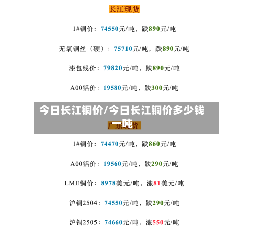 今日长江铜价/今日长江铜价多少钱一吨