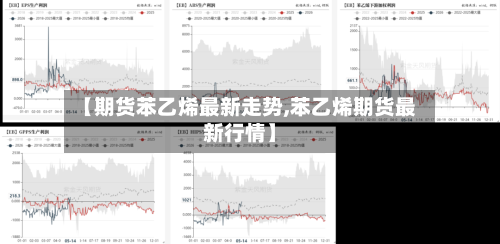 【期货苯乙烯最新走势,苯乙烯期货最新行情】-第2张图片