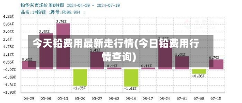 今天铅费用最新走行情(今日铅费用行情查询)-第2张图片