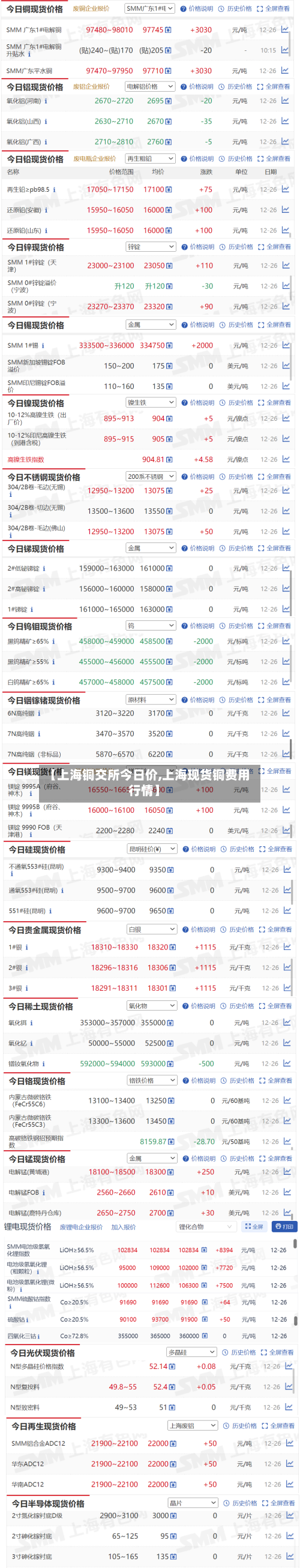 【上海铜交所今日价,上海现货铜费用行情】