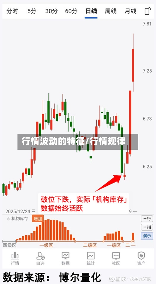 行情波动的特征/行情规律-第2张图片