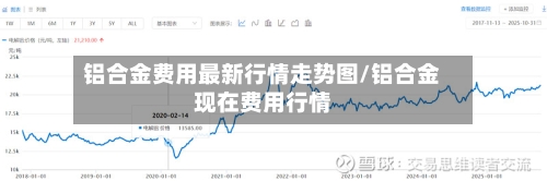 铝合金费用最新行情走势图/铝合金现在费用行情