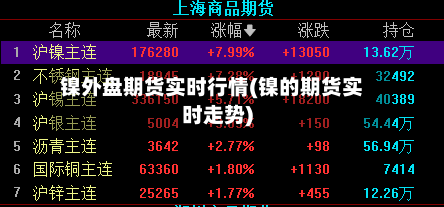镍外盘期货实时行情(镍的期货实时走势)