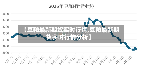 【豆粕最新期货实时行情,豆粕最新期货实时行情分析】-第2张图片