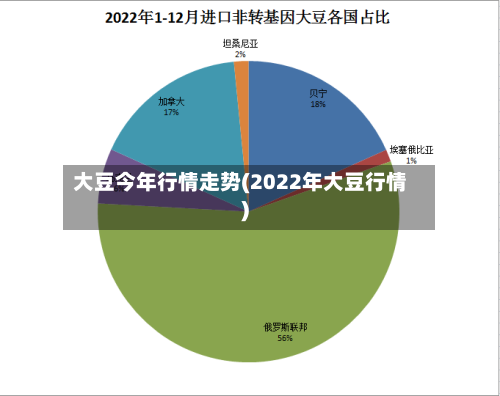 大豆今年行情走势(2022年大豆行情)-第3张图片