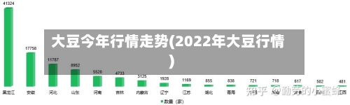大豆今年行情走势(2022年大豆行情)-第2张图片