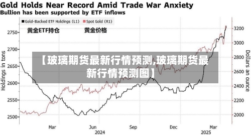 【玻璃期货最新行情预测,玻璃期货最新行情预测图】-第2张图片