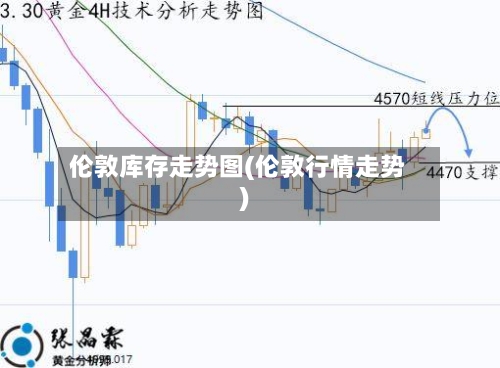 伦敦库存走势图(伦敦行情走势)-第2张图片