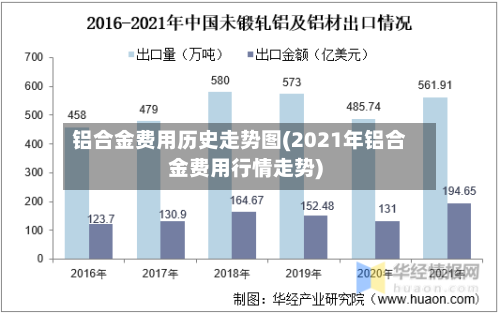 铝合金费用历史走势图(2021年铝合金费用行情走势)-第3张图片