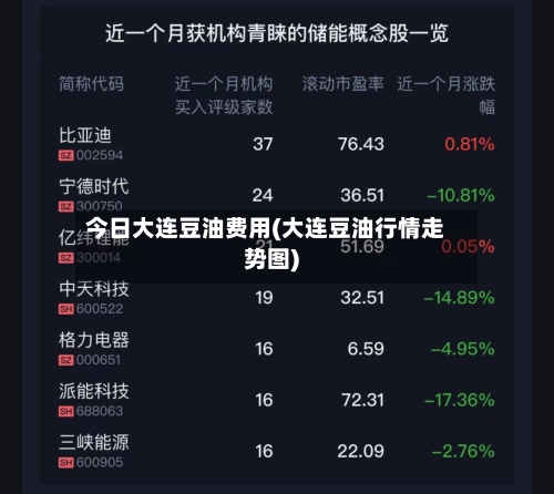 今日大连豆油费用(大连豆油行情走势图)