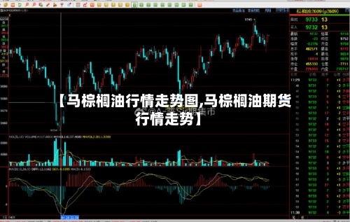 【马棕榈油行情走势图,马棕榈油期货行情走势】