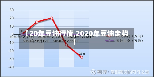 【20年豆油行情,2020年豆油走势】-第2张图片