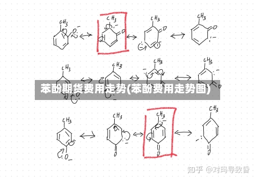 苯酚期货费用走势(苯酚费用走势图)-第2张图片