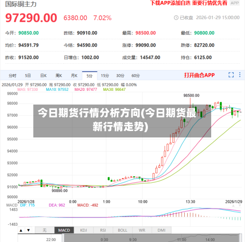 今日期货行情分析方向(今日期货最新行情走势)-第2张图片