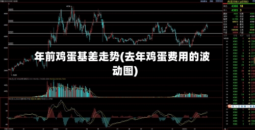 年前鸡蛋基差走势(去年鸡蛋费用的波动图)