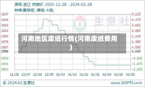 河南地区废纸行情(河南废纸费用)
