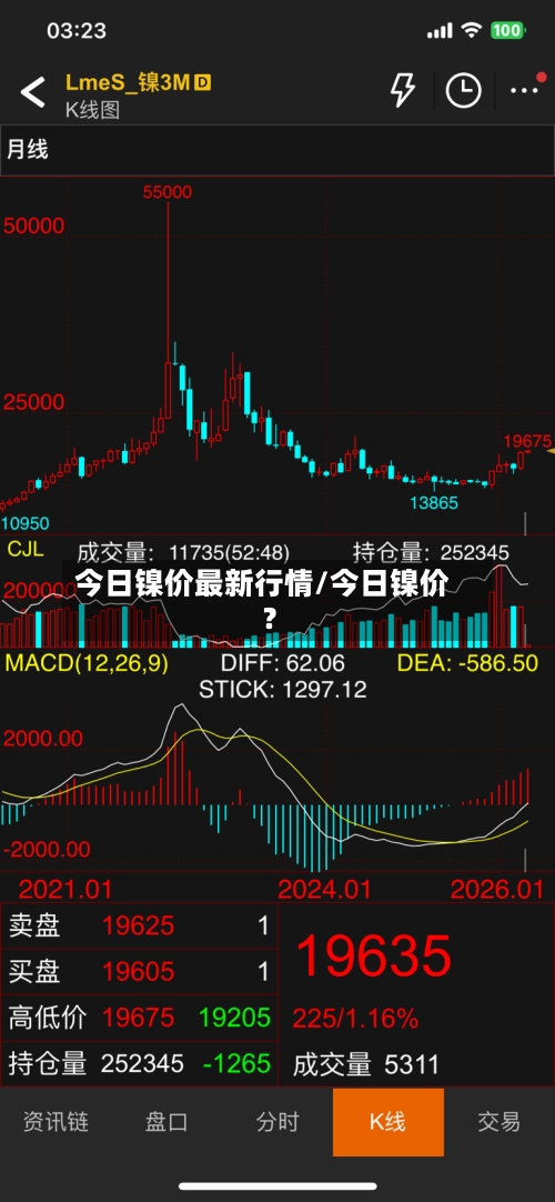 今日镍价最新行情/今日镍价?-第3张图片
