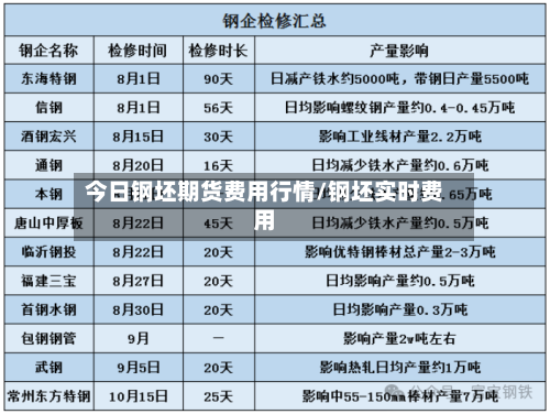 今日钢坯期货费用行情/钢坯实时费用-第2张图片