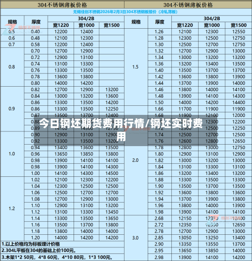 今日钢坯期货费用行情/钢坯实时费用-第3张图片