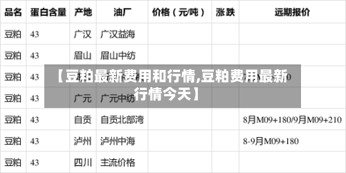 【豆粕最新费用和行情,豆粕费用最新行情今天】