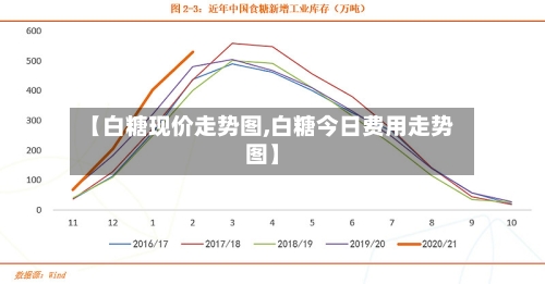 【白糖现价走势图,白糖今日费用走势图】