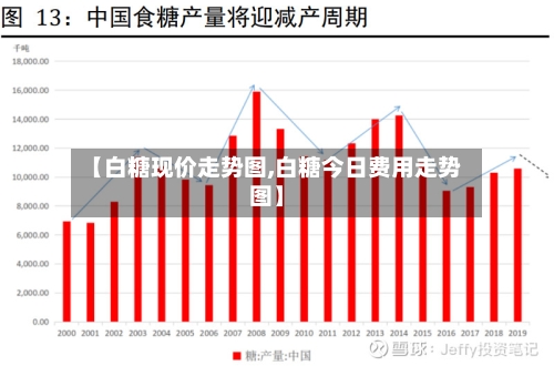 【白糖现价走势图,白糖今日费用走势图】-第2张图片