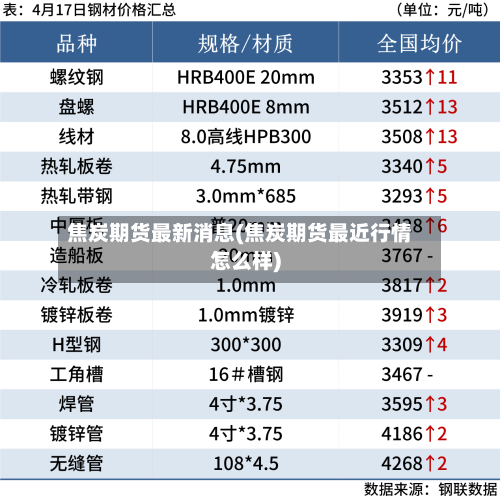 焦炭期货最新消息(焦炭期货最近行情怎么样)