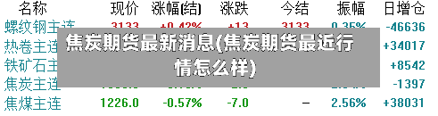 焦炭期货最新消息(焦炭期货最近行情怎么样)-第2张图片