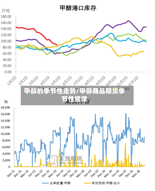 甲醇的季节性走势/甲醇商品期货季节性规律
