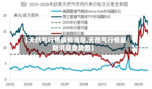 【天然气行情最新消息,天然气行情最新消息走势图】