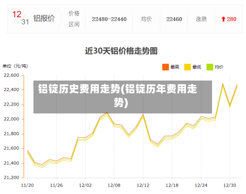 铝锭历史费用走势(铝锭历年费用走势)-第2张图片